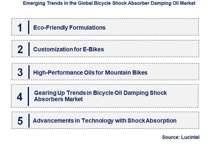 Emerging Trends in the Bicycle Shock Absorber Damping Oil Market